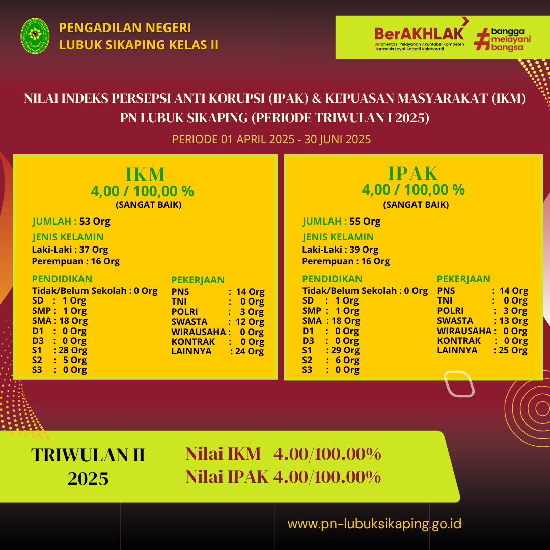 Nilai Survey